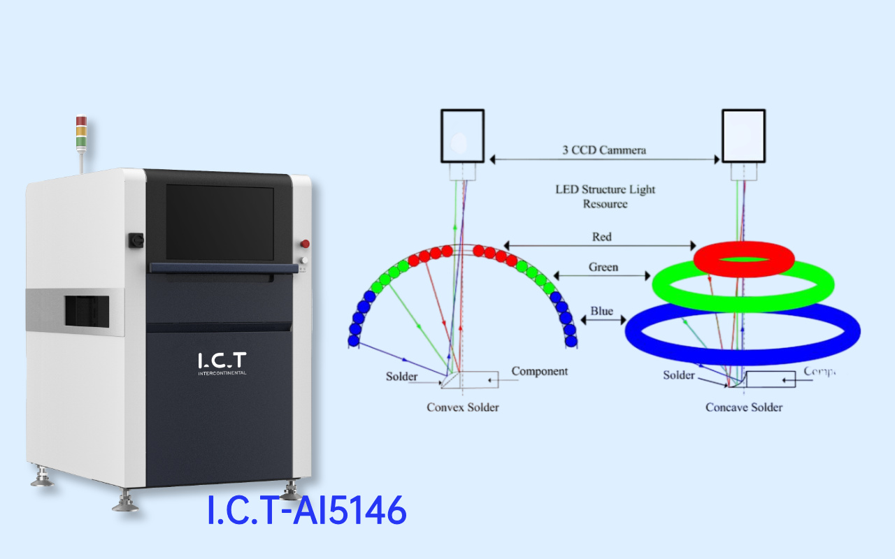 2. How AOI Sees a PCB — and Its Blind Spots 2. Како АОИ види ПЦБ — и његове слепе тачке