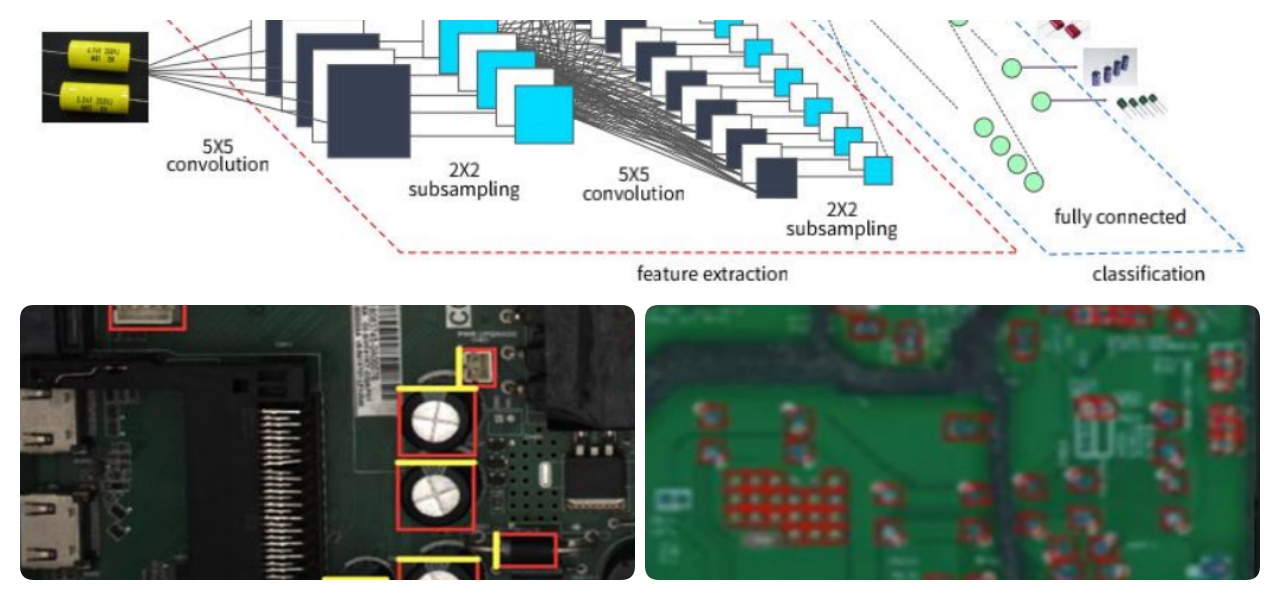 Deep Learning Algorithm Алгоритам дубоког учења