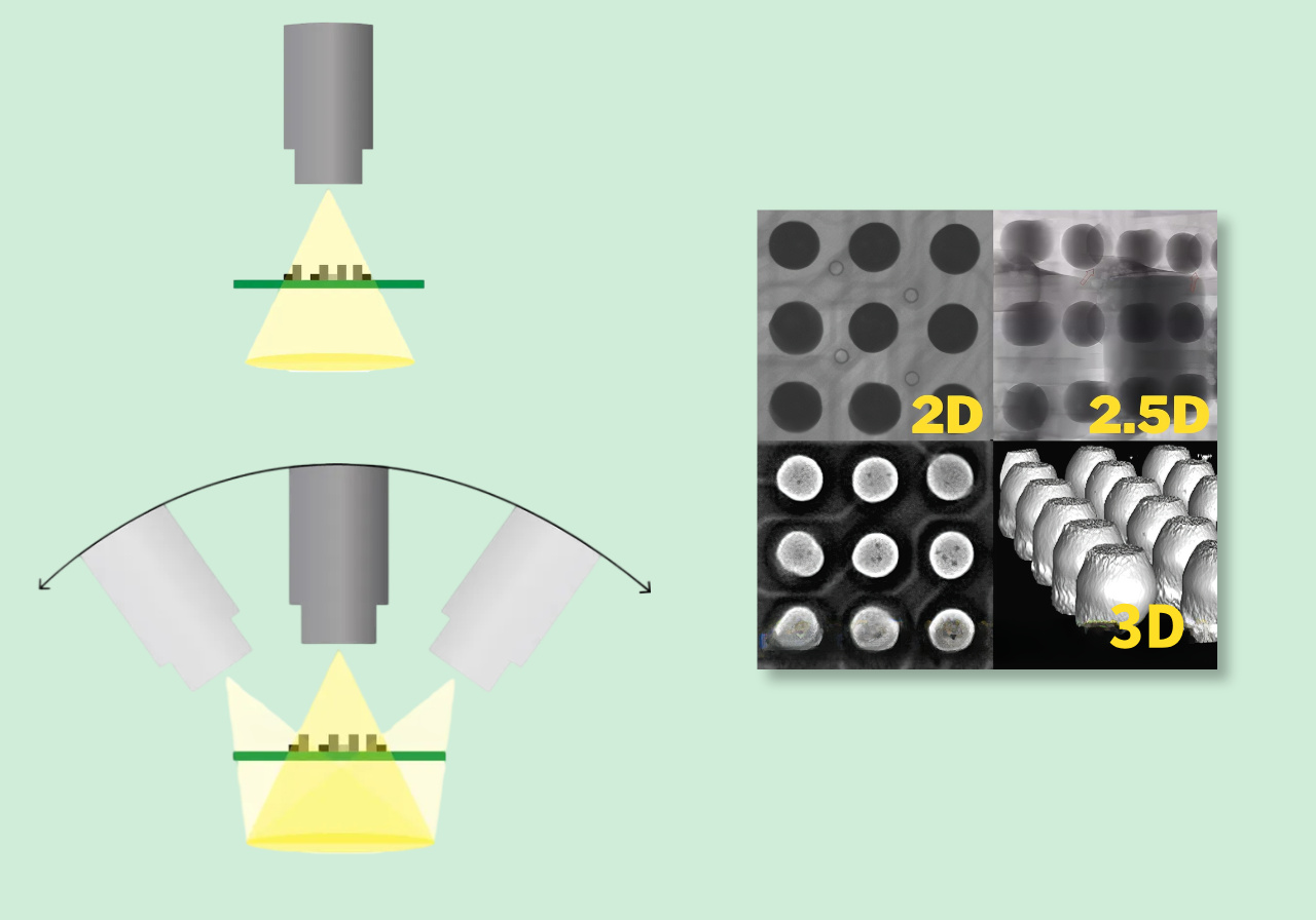 2.2 The difference between 2D, 2.5D and 3D CT 2.2 Разлика између 2Д, 2,5Д и 3Д ЦТ