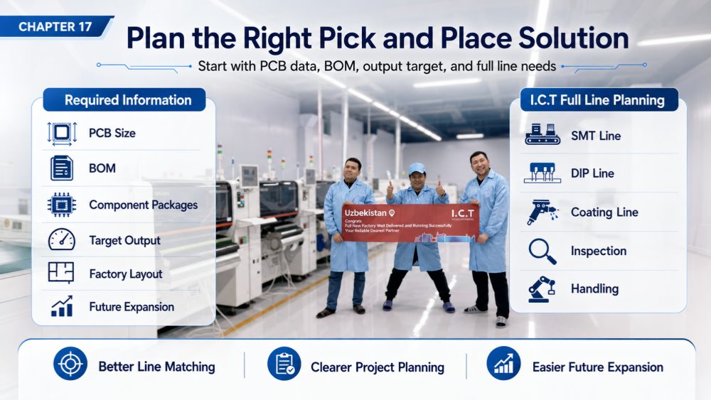 Plan the right pick and place solution Планирајте право решење за одабир и постављање