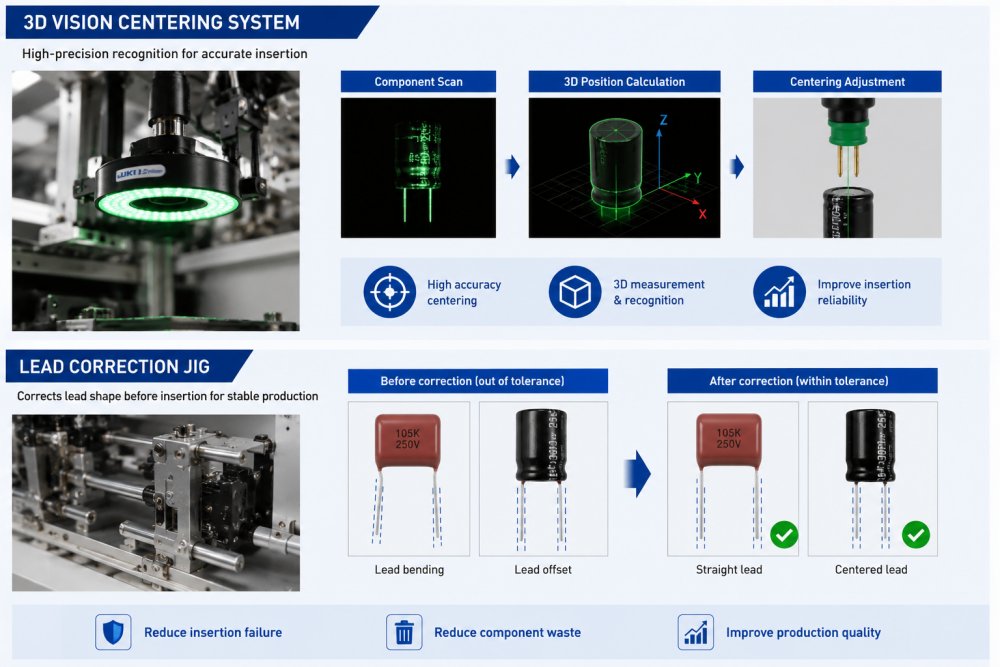 Vision And Lead Control Висион анд Леад Цонтрол