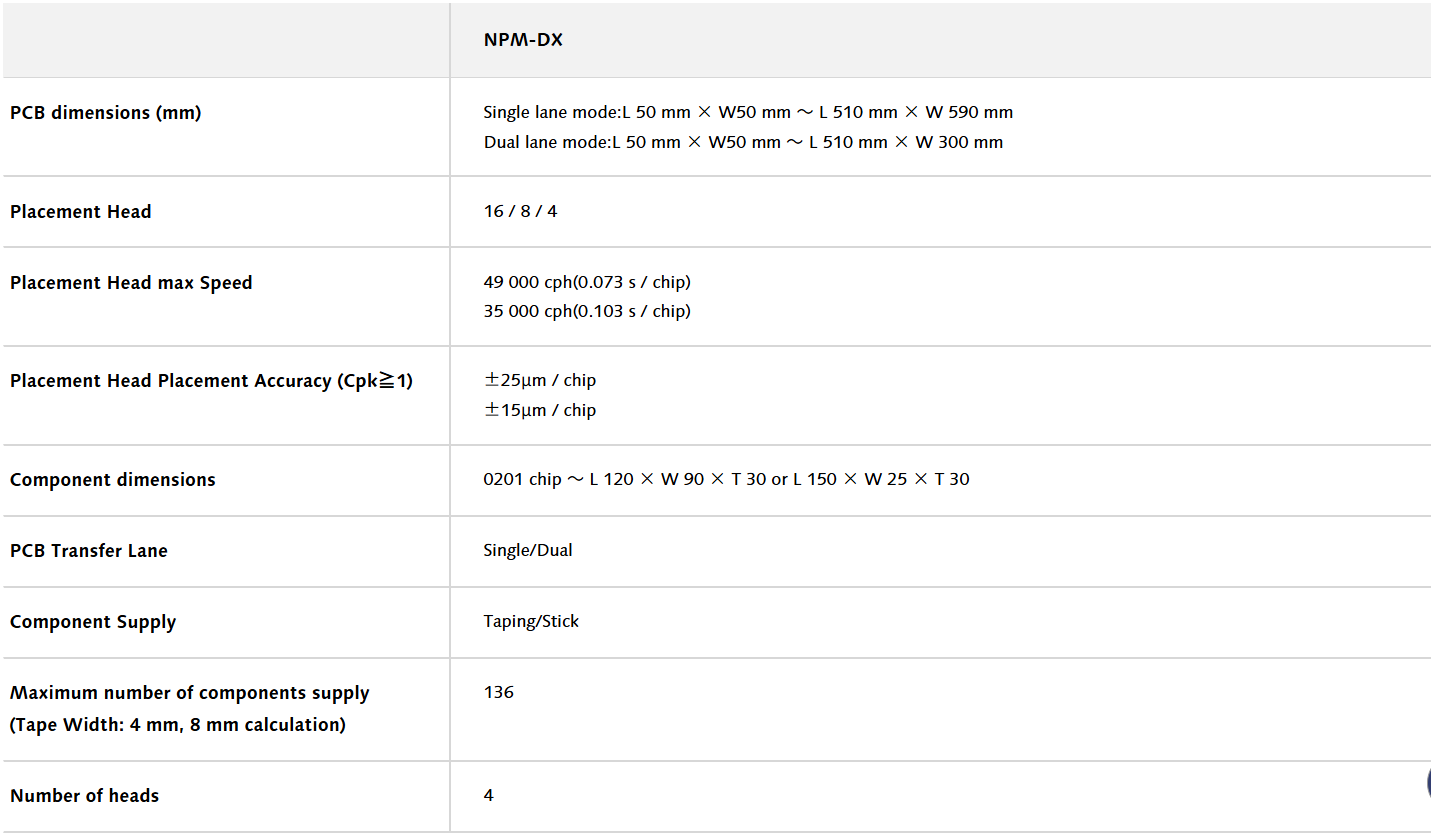 NPM-DX Specifications НПМ-ДКС спецификације