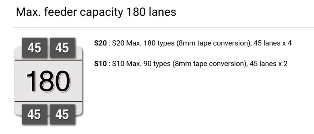 feeder capacity 180 lanes капацитет фидера 180 трака