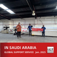 //inrorwxhmoloji5p-static.micyjz.com/cloud/ljBprKknloSRrlrrqpliio/I-C-T-Global-Technical-Support-for-LED-Manufacturing-in-Saudi-Arabia.jpg