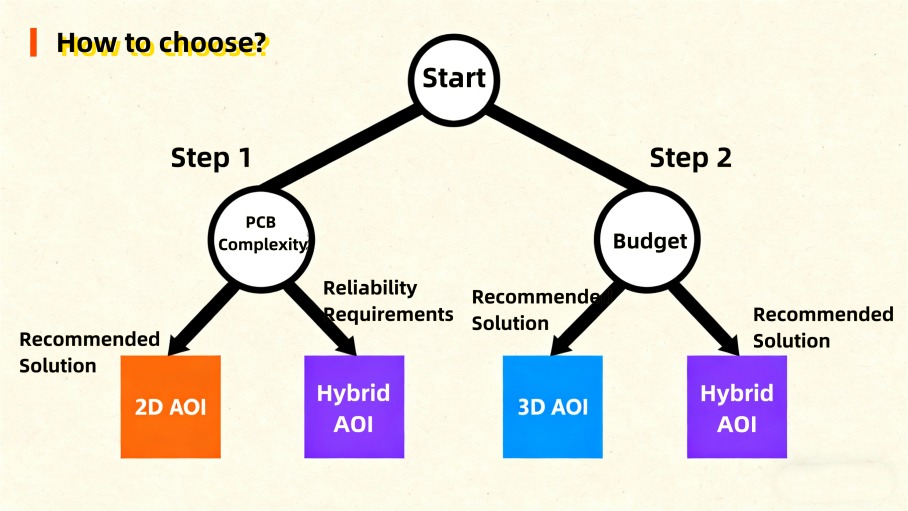 Водич за селекцију АОИ
