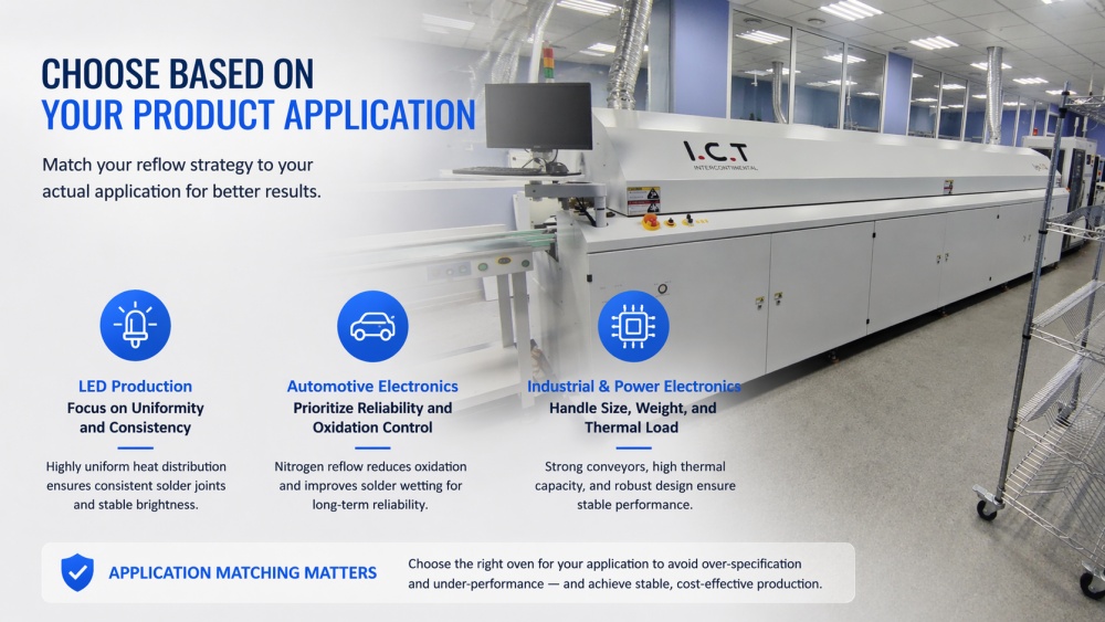 Одабир на основу вашег производа Апплицатион.јпг
