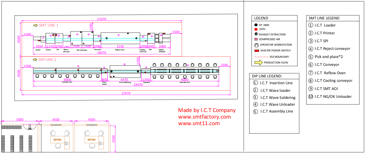 Layout of Application of SMT in the Medical Field Изглед примене СМТ у области медицине